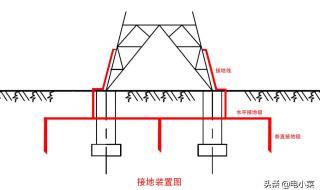输电线路工程专业